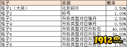 1912yx《异兽洪荒》概率公示