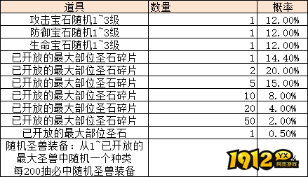 1912yx《异兽洪荒》概率公示