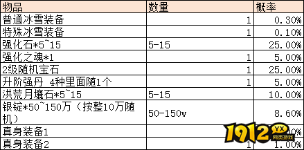 1912yx《异兽洪荒》概率公示